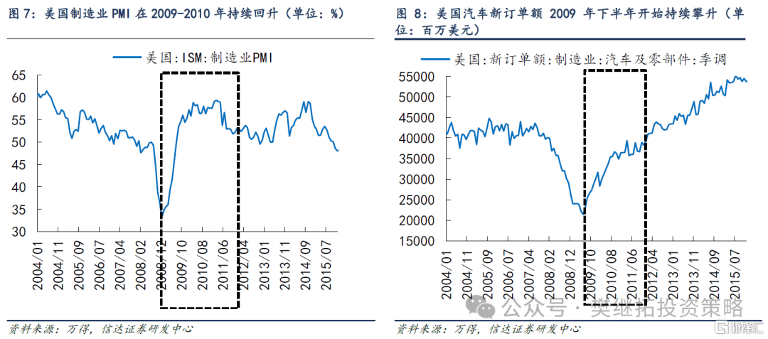 信达策略：房地产磨底，消费、投资、流动性可能成为A股牛市的驱动力