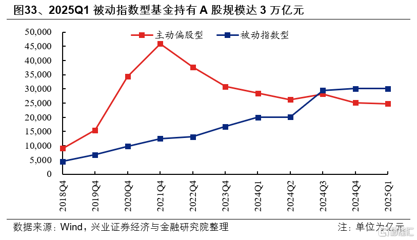 基金一季报的八大看点