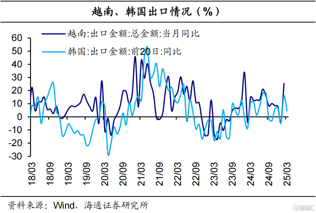 海通宏观3月PMI数据解读：需求尚稳，仍需提振