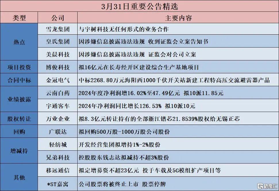 早报 (04.02）| 数次熔断！两天暴涨2230%；“SU7爆燃致3人死亡”事故，雷军深夜发声：不会回避；身家3420亿美元！马斯克登顶全球富豪榜