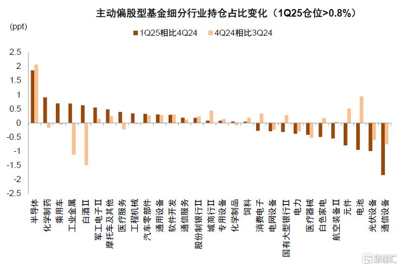 资金流全景动态：谁在买，谁在卖？