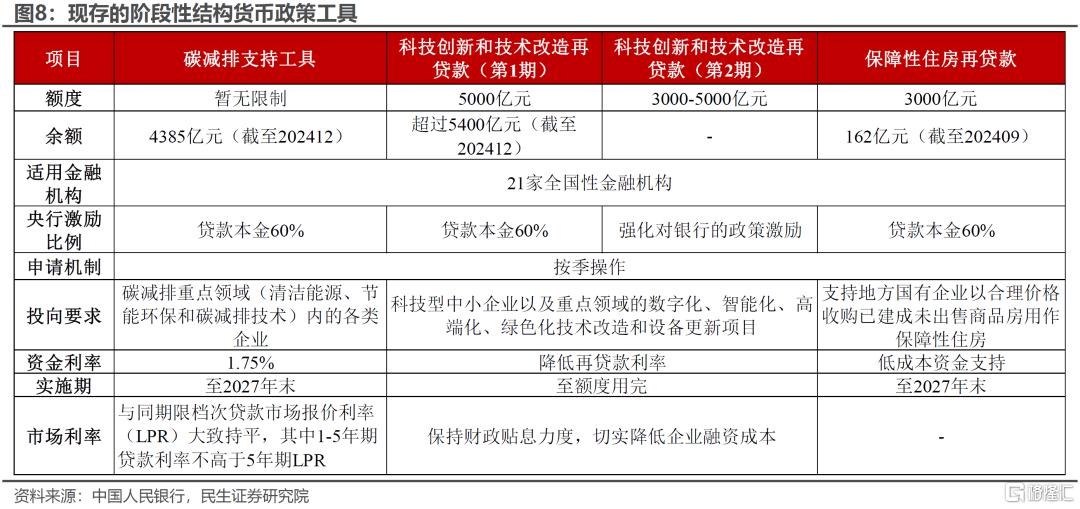 关税风暴：政策对冲的经济账