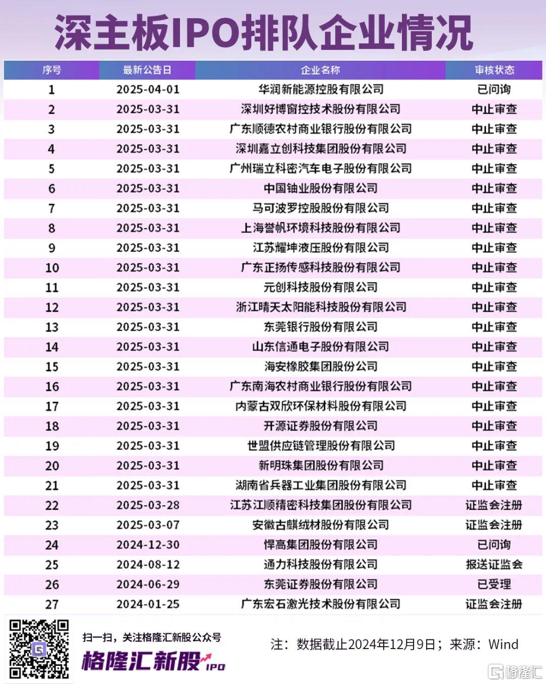 有新股中一签赚6万！一季度大A最靓新股上市首日暴涨606%