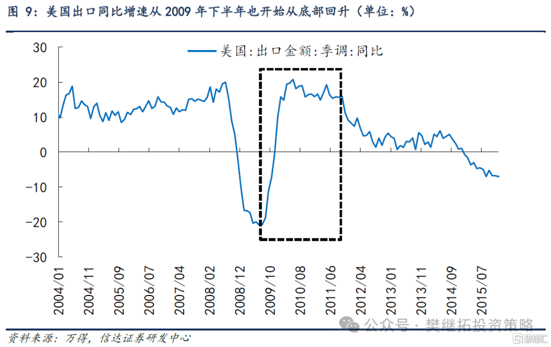 信达策略：房地产磨底，消费、投资、流动性可能成为A股牛市的驱动力