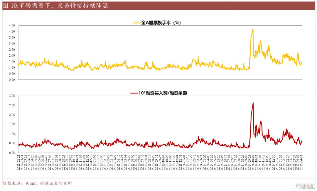 财通策略：维稳组合拳下，内需主线强势