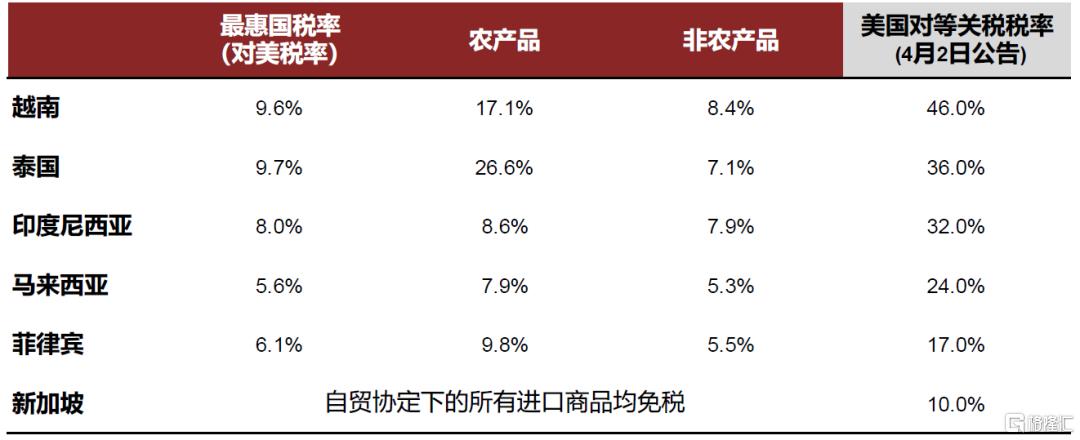 关税多米诺骨牌效应：越南能否在出口之外实现多元化？