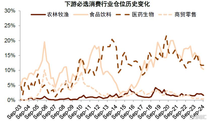 公募一季报回顾：加仓科技成长及高端制造