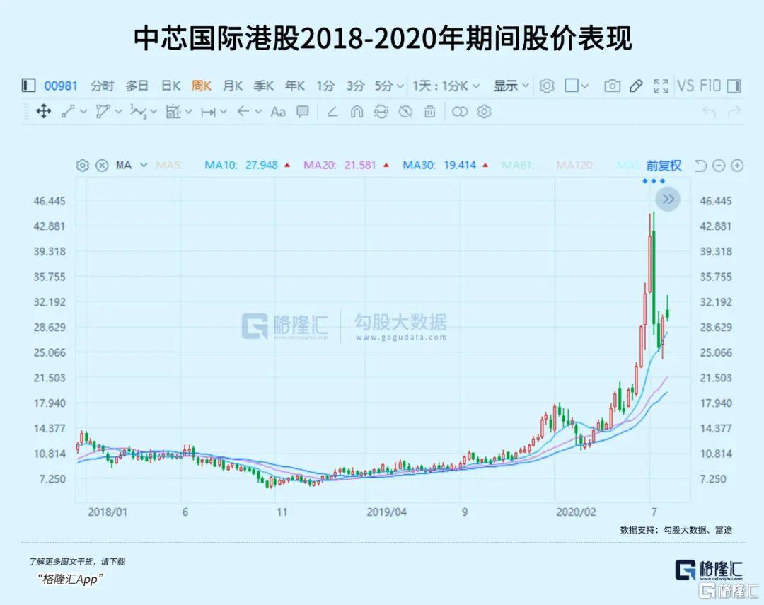 紧急出炉！彻底燃爆！