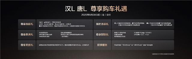 比亚迪汉L、唐L重塑20万-30万级旗舰标杆 科技与豪华深度融合