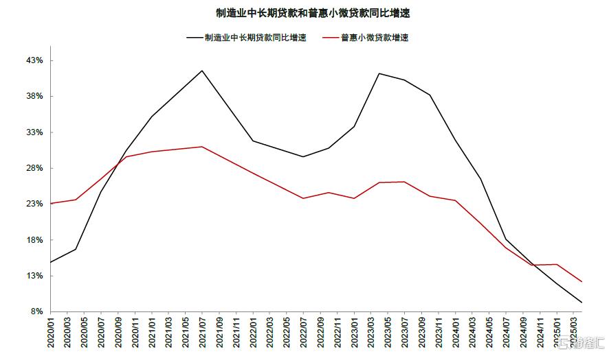 中金：开年信贷的微观线索