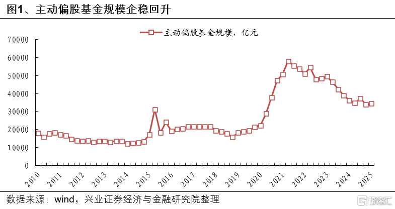 基金一季报的八大看点