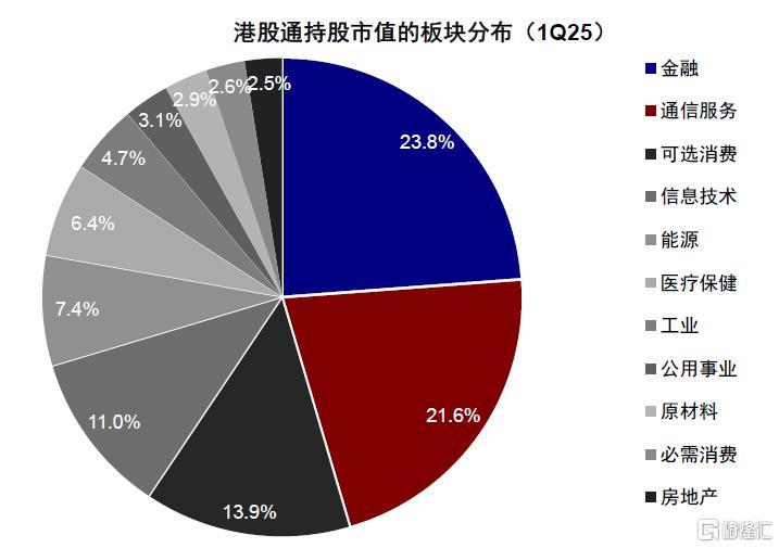 公募买了多少港股？