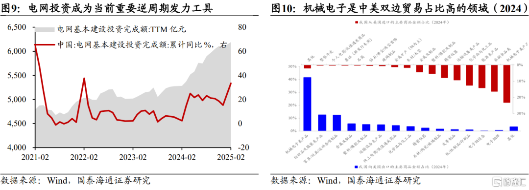 国泰海通：不要低估关税攻防的长期性与复杂性
