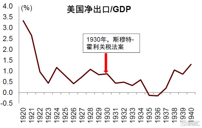 特朗普的两个目标均难实现