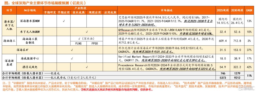 深海科技：装备照亮前路，深海不再黑暗
