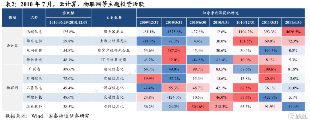从移动互联网行情看当下AI投资