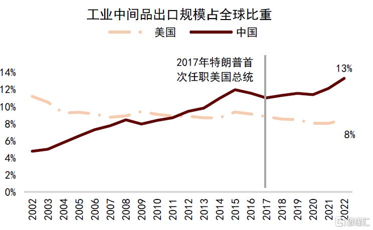 关税升级如何重塑全球资产格局？