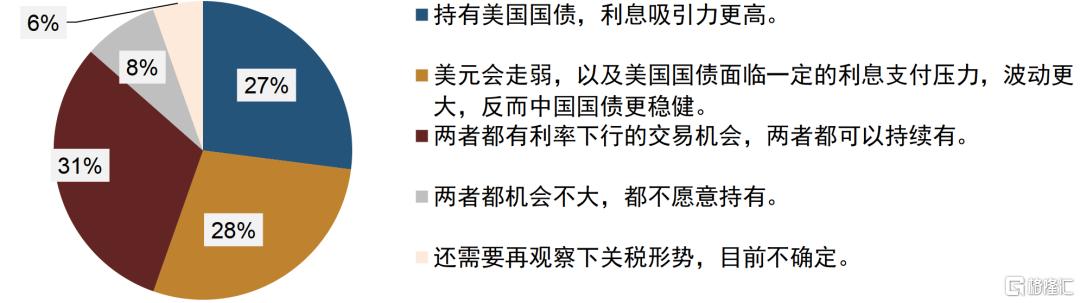刺激政策将如何影响债市？
