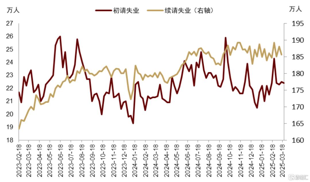 美债季报：第二个流动性拐点