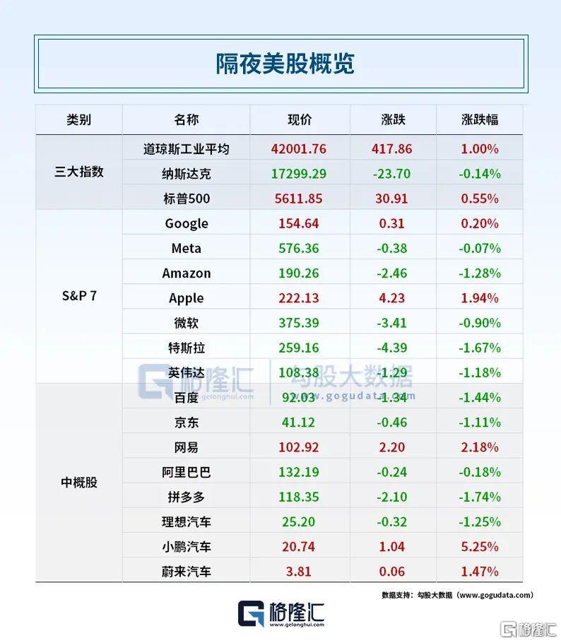 早报 (04.02）| 数次熔断！两天暴涨2230%；“SU7爆燃致3人死亡”事故，雷军深夜发声：不会回避；身家3420亿美元！马斯克登顶全球富豪榜