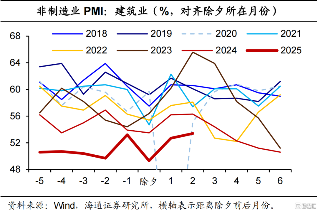 海通宏观3月PMI数据解读：需求尚稳，仍需提振