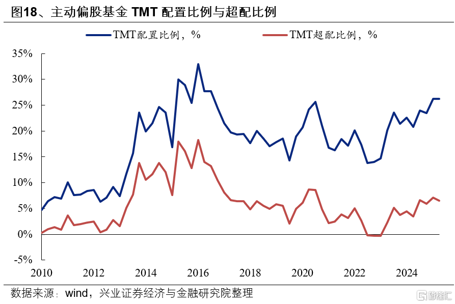 基金一季报的八大看点