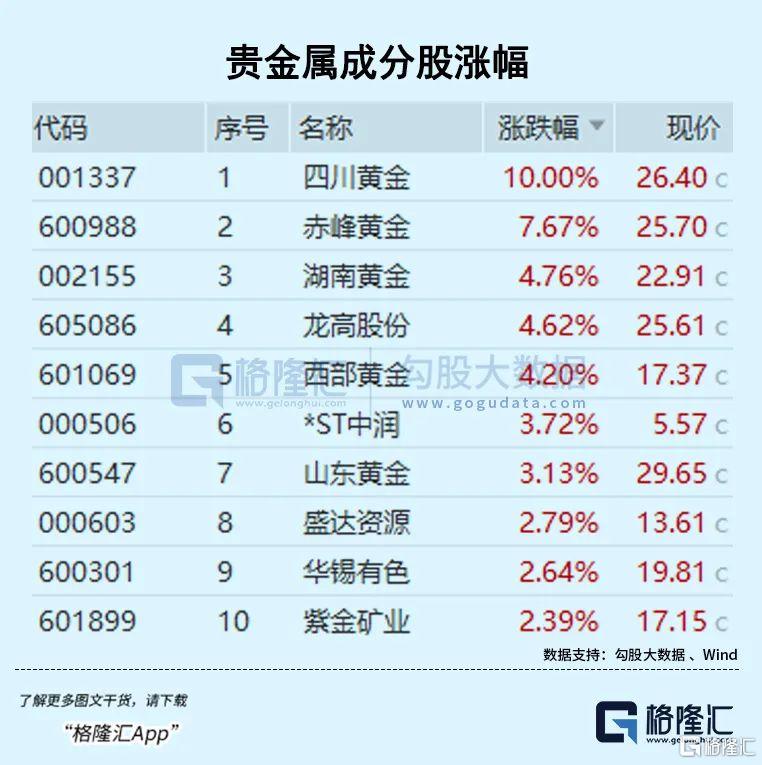 紧急出炉！彻底燃爆！