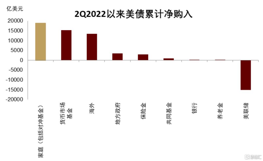 美债季报：第二个流动性拐点
