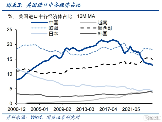 国盛固收：寻找不确定性中的确定性