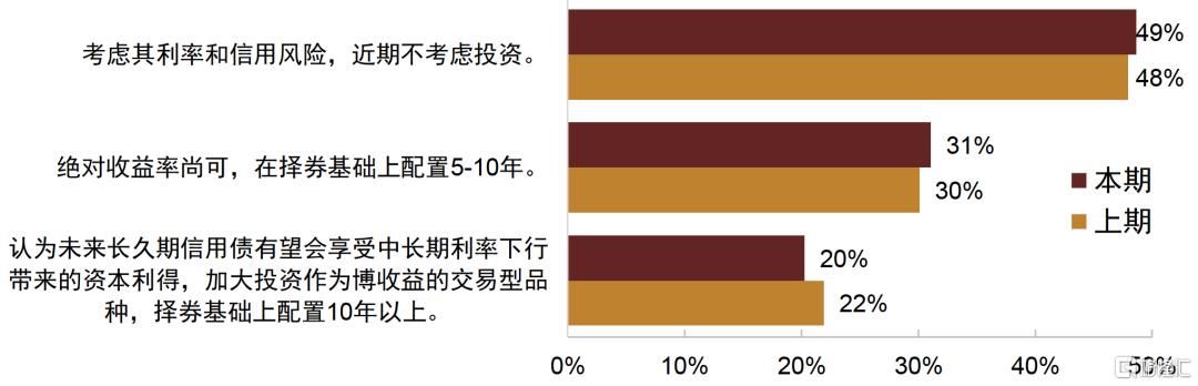 刺激政策将如何影响债市？