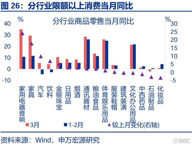 经济结构“新旧转换”的分水岭？