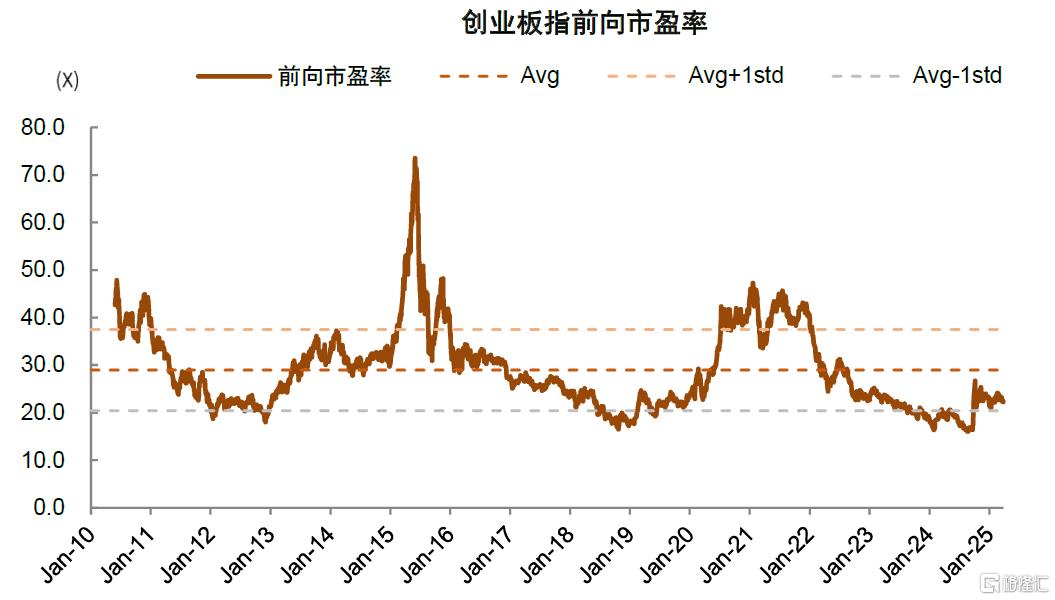 如何判别成长行情走势？