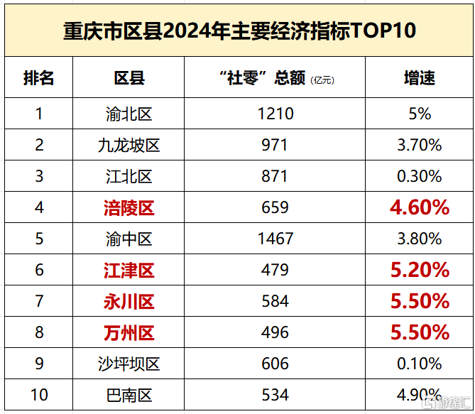 没想到现在二线城市，起势这么猛