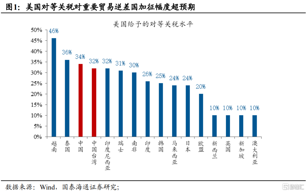 国泰海通：不要低估关税攻防的长期性与复杂性