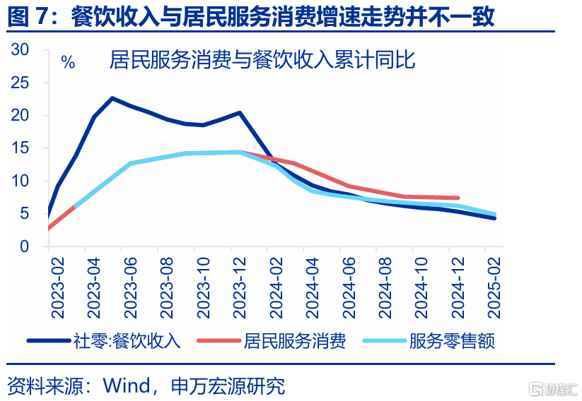 经济“测不准”的三大误区？