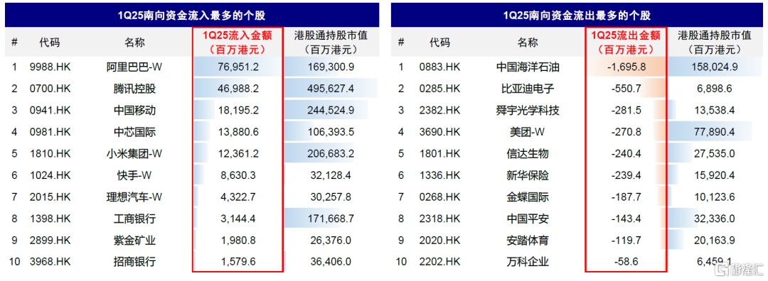 公募买了多少港股？