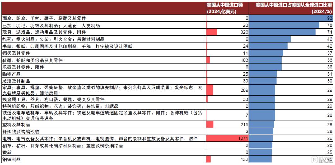 特朗普的两个目标均难实现