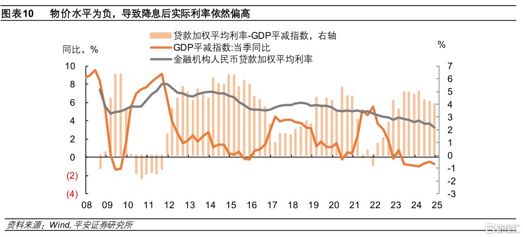 利率，行至何处？
