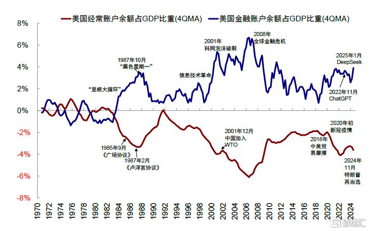 “对等关税”的冲击会有多大？