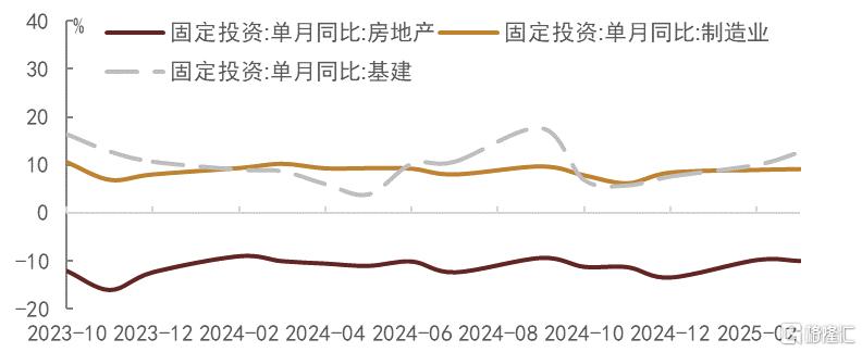 3月经济数据：出口和消费刺激前置发力，关注二季度边际变化