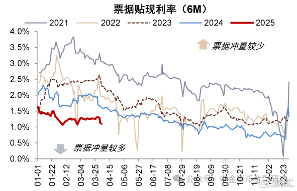 信贷投放边际改善——3月金融数据前瞻