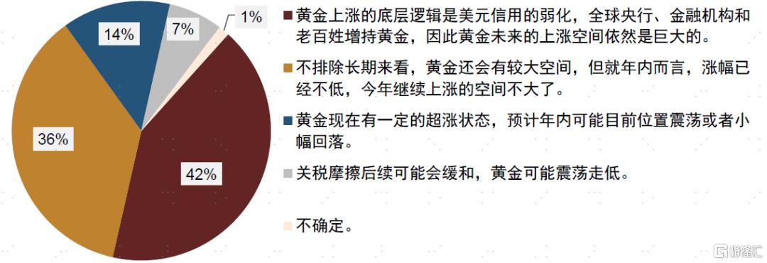 刺激政策将如何影响债市？