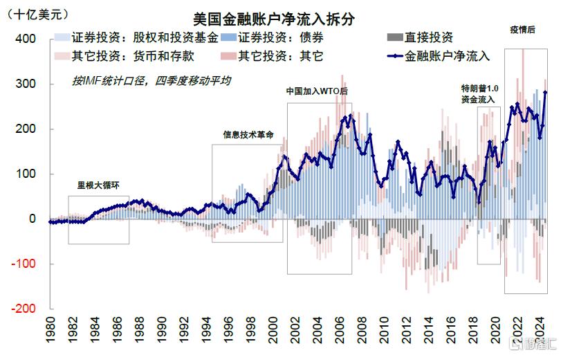 美元流动性危机距离我们有多远？