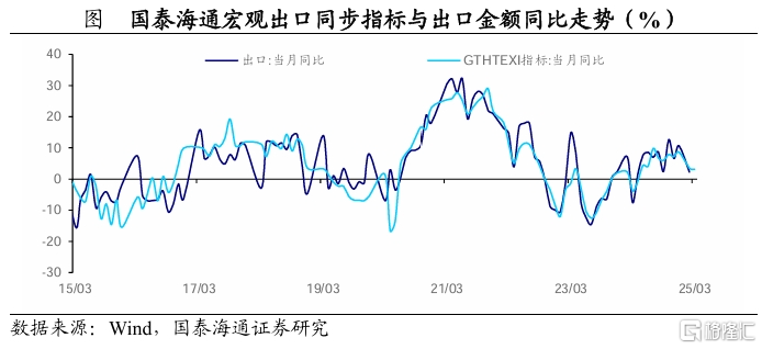 关税落地后，后续积极政策将如何对冲？