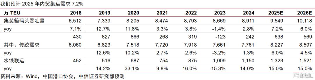 中信证券：关税扰动叠加联盟重塑，集运供应链或迎再次重构