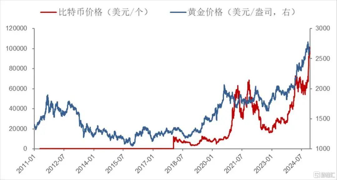 李迅雷：为何我一直看好黄金