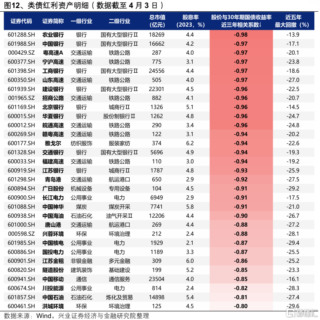 兴证策略：东稳西荡，以我为主