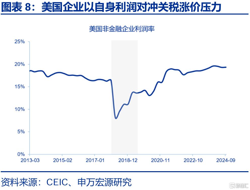 关税2.0冲击下，未来美国经济如何演绎？