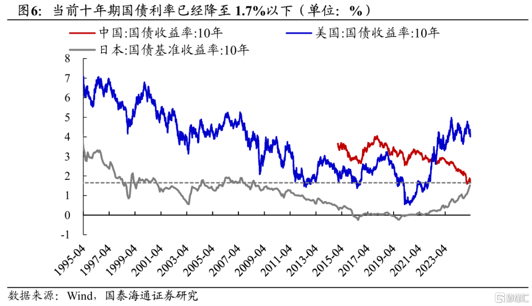 2025中国股市上升的关键动力：无风险利率下行