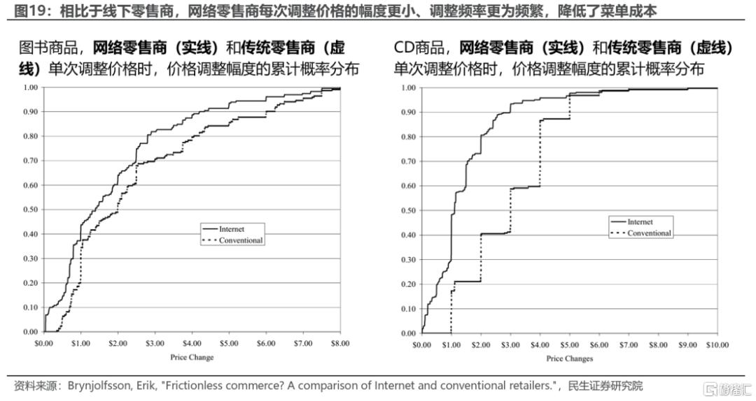 A股科技行情走势的关键在哪里？